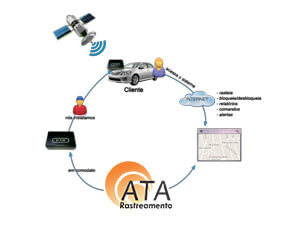rastreamento veicular serviços de rastreamento veicular