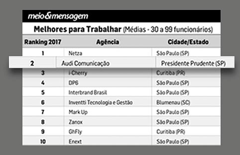 Audi Comunicação Presidente Prudente / SP Agência de publicidade