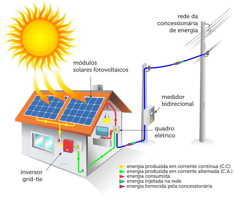 funcionamento do sistema de energia funcionamento do sistema de energia