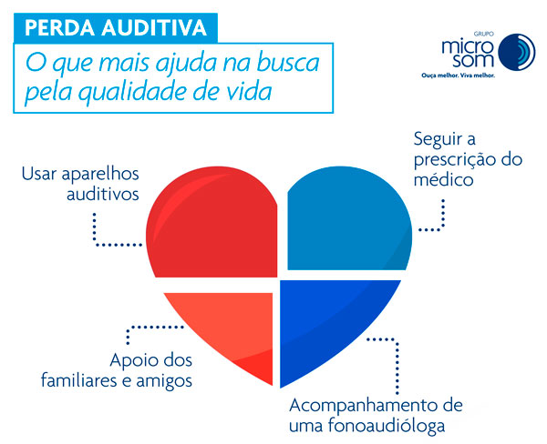 perda auditiva perda-auditiva