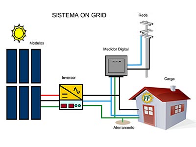 Projeto de instalação de sistema de geração de energia fotovoltaica Projeto de instalação de sistema de geração de energia fotovoltaica