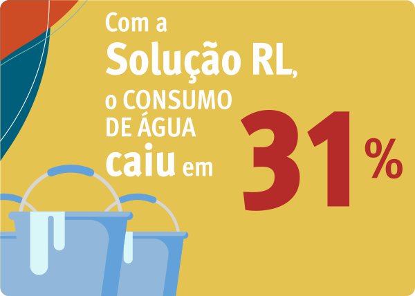 consumo de água consumo de água