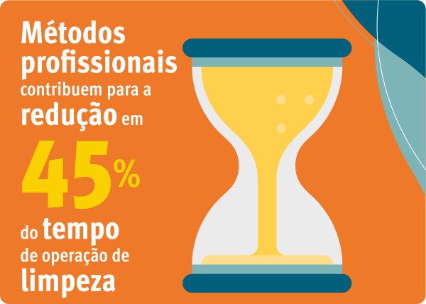 métodos profissionais métodos profissionais