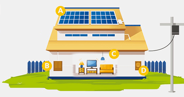 Ilustração de como funciona o sistema de geração de energia fotovoltaica Ilustração