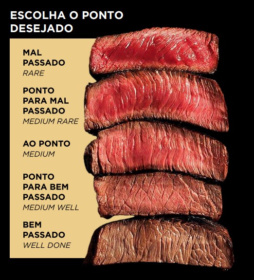 ponto da carne ponto da carne
