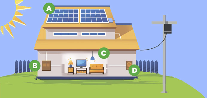 funcionamento da energia solar